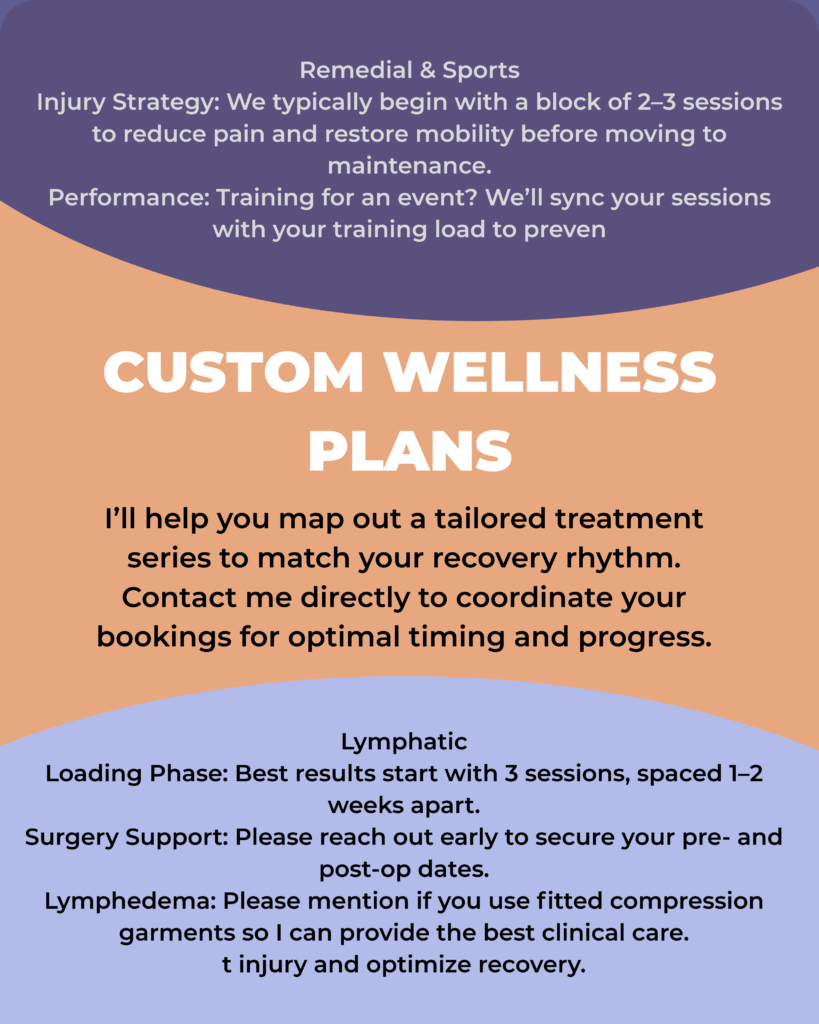 Custom Wellness Plan information